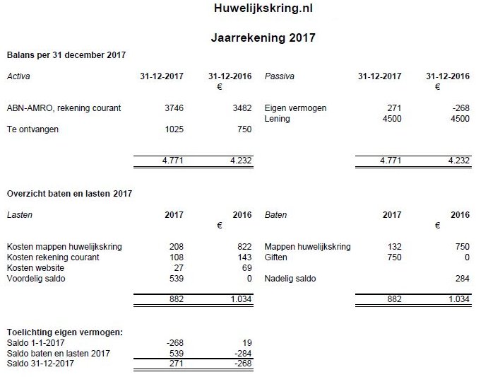 Balans2017 Huwelijkskring