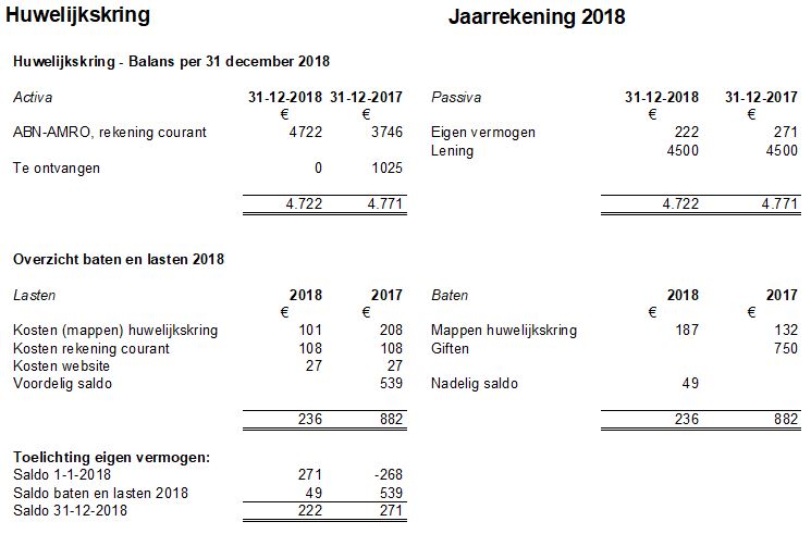 Balans2018 Huwelijkskring