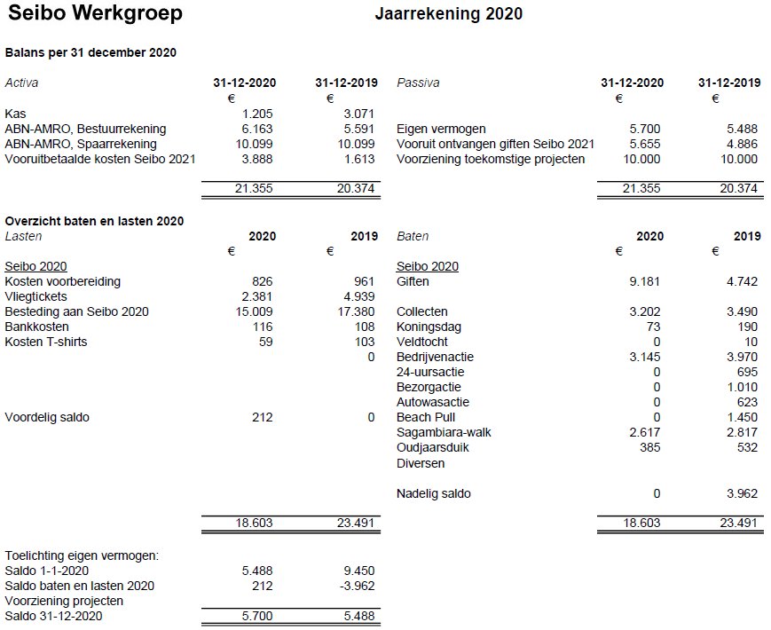 Balans2020 SeiboWerkgroep