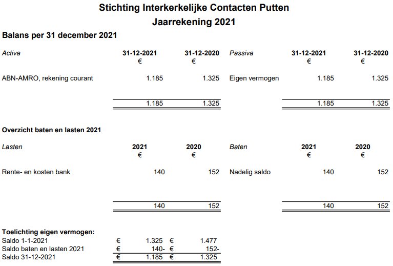 Balans2021 ICP