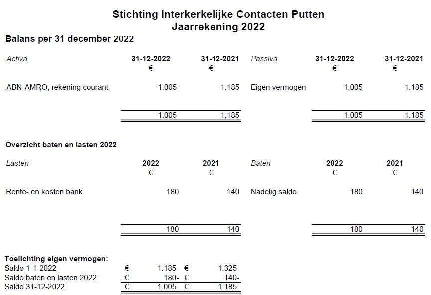 Balans2022 ICP